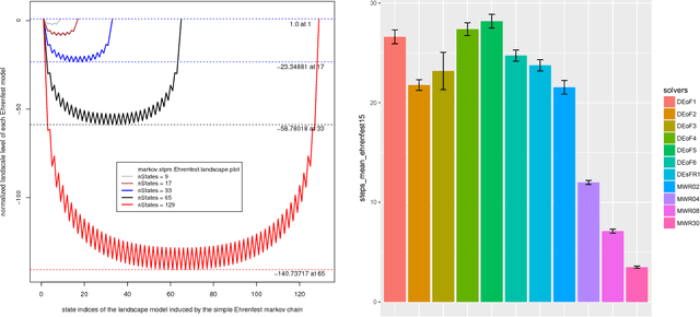 Figure 1 for On Uncensored Mean First-Passage-Time Performance Experiments with Multiwalk in $\mathbb{R}^p$: a New Stochastic Optimization Algorithm