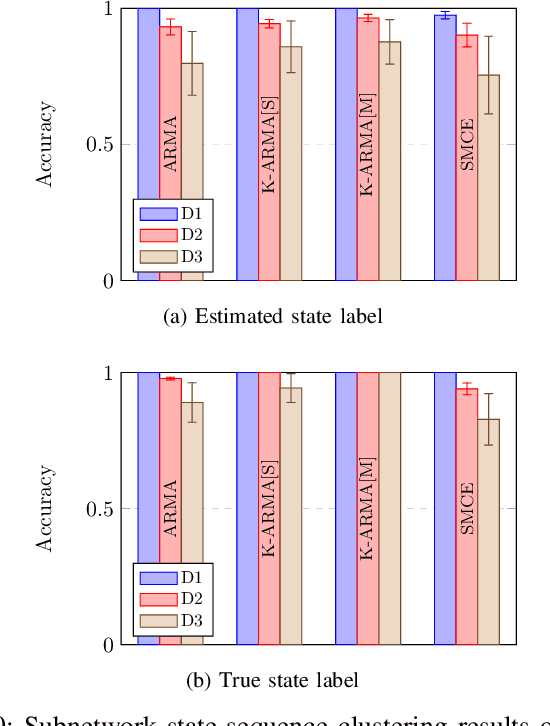 Figure 2 for Brain-Network Clustering via Kernel-ARMA Modeling and the Grassmannian