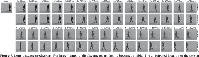Figure 4 for One-Step Time-Dependent Future Video Frame Prediction with a Convolutional Encoder-Decoder Neural Network