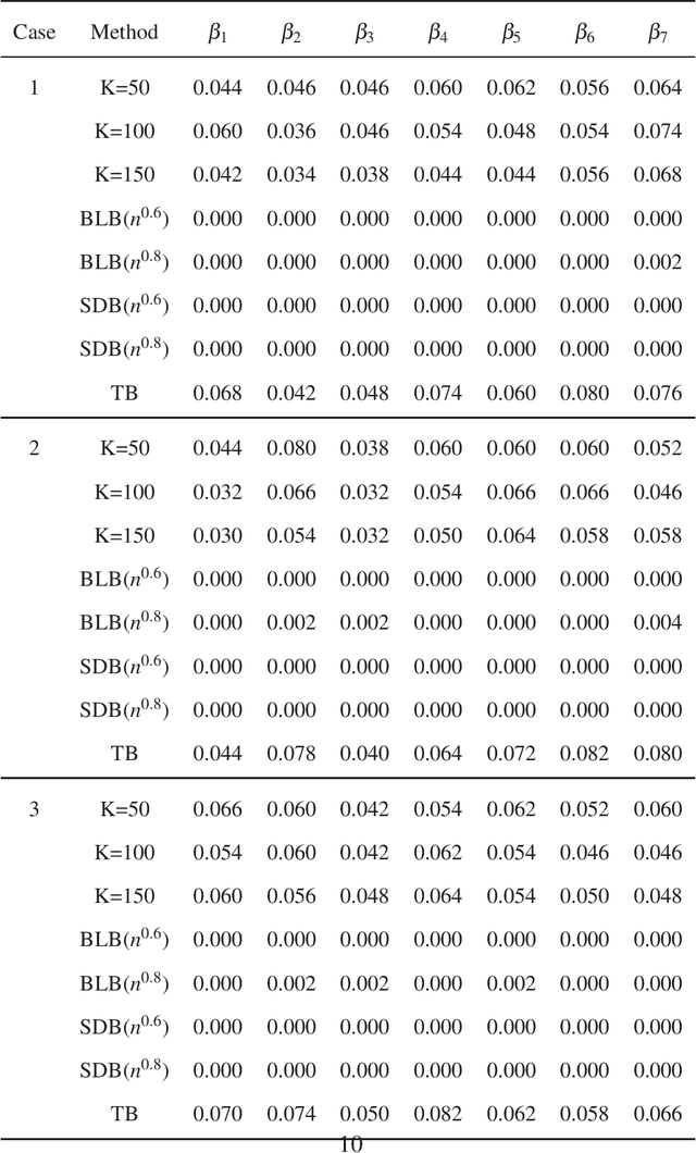 Figure 1 for Statistical inference in massive datasets by empirical likelihood