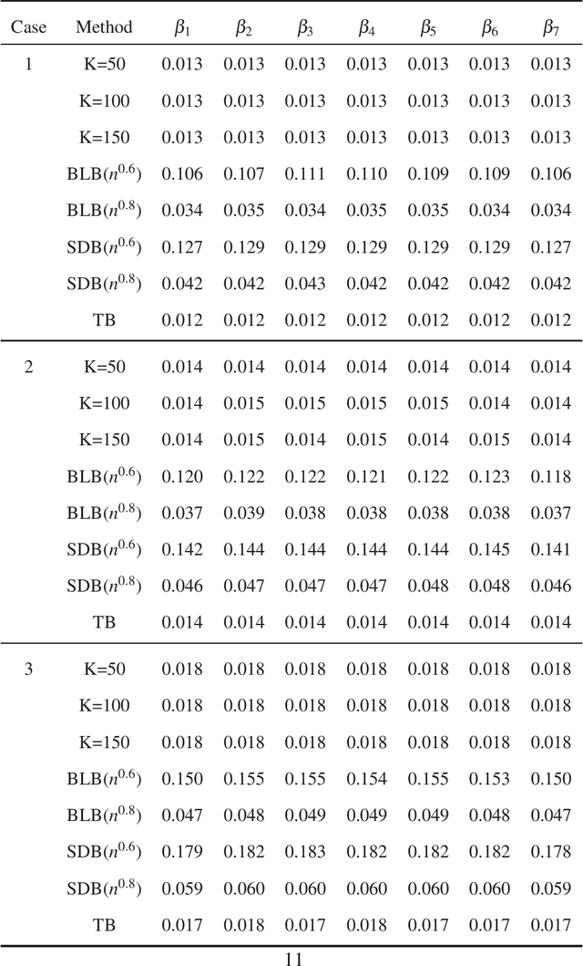 Figure 2 for Statistical inference in massive datasets by empirical likelihood
