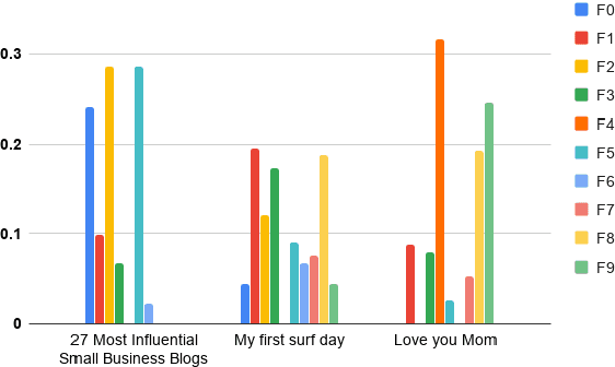 Figure 3 for Let Me Choose: From Verbal Context to Font Selection