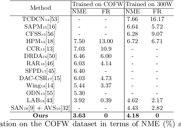 Figure 4 for Fast and Accurate: Structure Coherence Component for Face Alignment