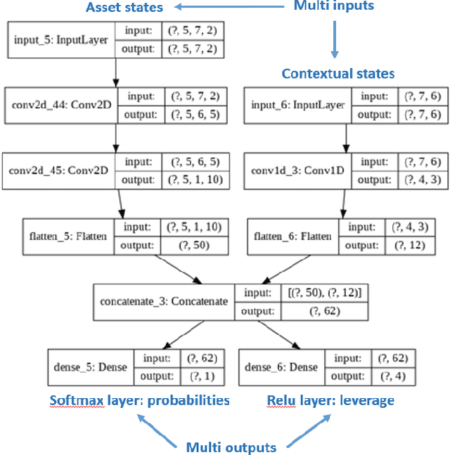 Figure 3 for Time your hedge with Deep Reinforcement Learning