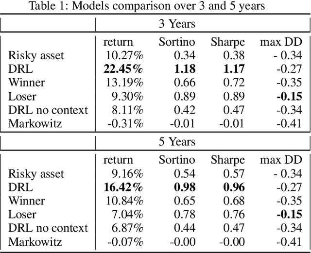 Figure 2 for Time your hedge with Deep Reinforcement Learning