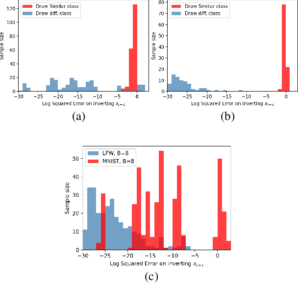 Figure 1 for Enhancing Privacy against Inversion Attacks in Federated Learning by using Mixing Gradients Strategies