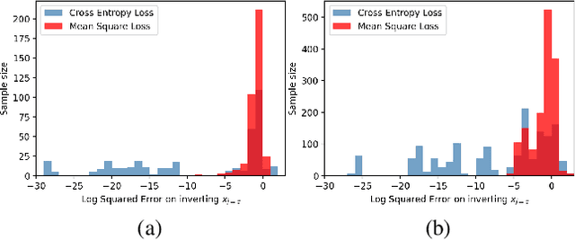 Figure 3 for Enhancing Privacy against Inversion Attacks in Federated Learning by using Mixing Gradients Strategies