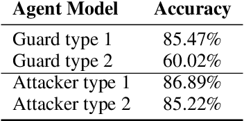 Figure 4 for Toward a Reasoning and Learning Architecture for Ad Hoc Teamwork