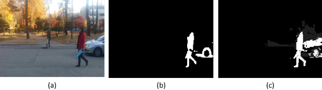 Figure 4 for Graph-Theoretic Spatiotemporal Context Modeling for Video Saliency Detection