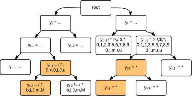 Figure 4 for Increasing the Interpretability of Recurrent Neural Networks Using Hidden Markov Models