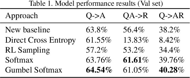 Figure 2 for Enforcing Reasoning in Visual Commonsense Reasoning
