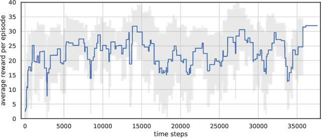 Figure 1 for Delta Schema Network in Model-based Reinforcement Learning