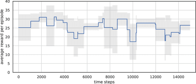 Figure 2 for Delta Schema Network in Model-based Reinforcement Learning