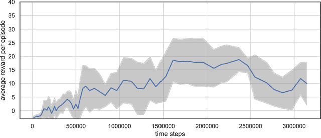 Figure 3 for Delta Schema Network in Model-based Reinforcement Learning
