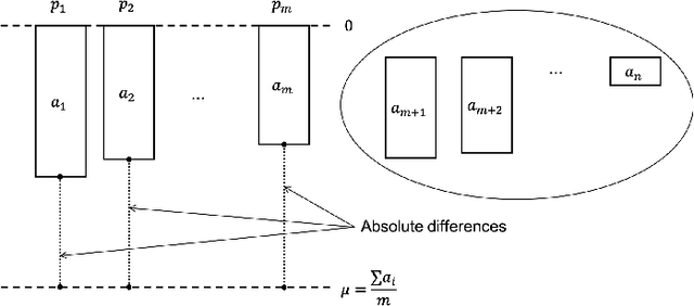 Figure 2 for Improving Makespan in Dynamic Task Allocation for Cloud Robotic Systems with Time Window Constraints
