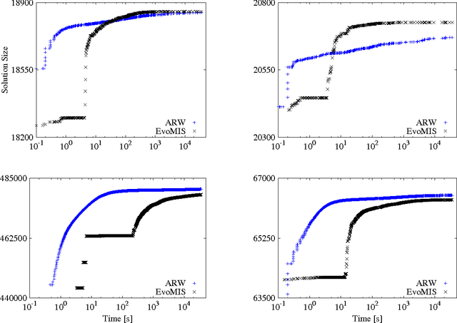 Figure 3 for Graph Partitioning for Independent Sets