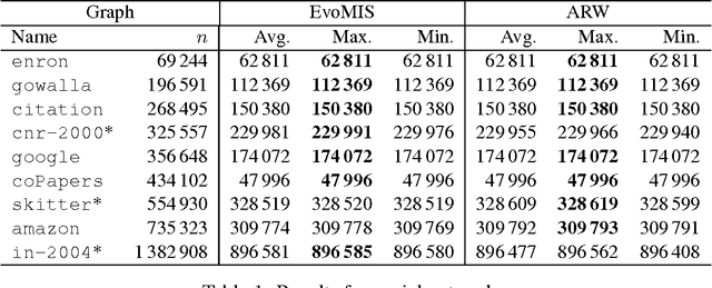 Figure 2 for Graph Partitioning for Independent Sets