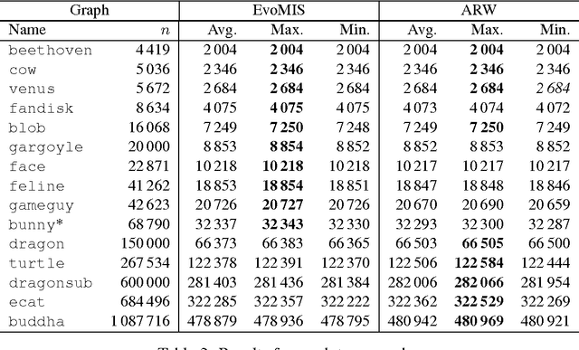 Figure 4 for Graph Partitioning for Independent Sets