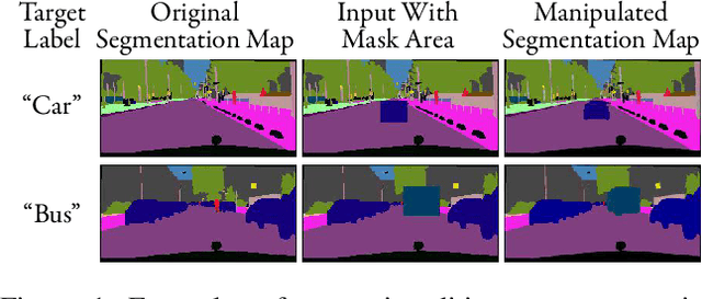 Figure 1 for Semantic Editing On Segmentation Map Via Multi-Expansion Loss