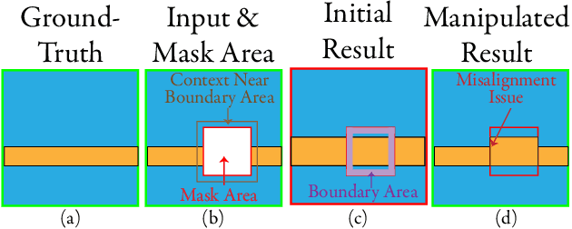 Figure 3 for Semantic Editing On Segmentation Map Via Multi-Expansion Loss