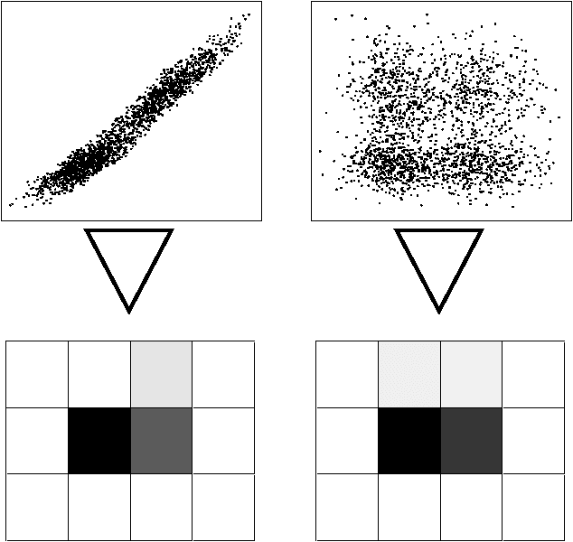 Figure 1 for A Bayesian Multiresolution Independence Test for Continuous Variables