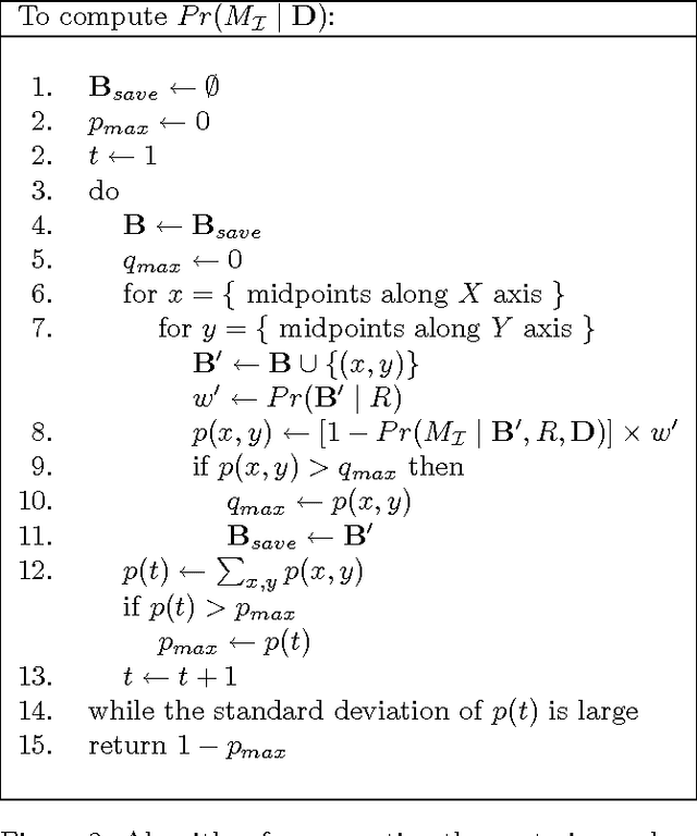 Figure 2 for A Bayesian Multiresolution Independence Test for Continuous Variables
