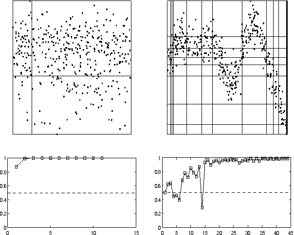 Figure 3 for A Bayesian Multiresolution Independence Test for Continuous Variables