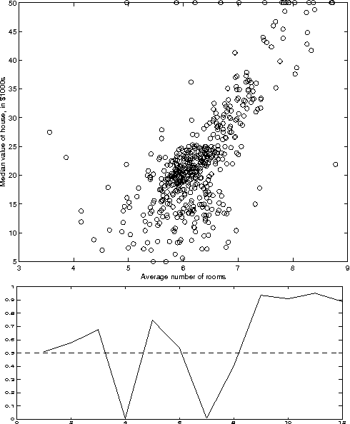 Figure 4 for A Bayesian Multiresolution Independence Test for Continuous Variables