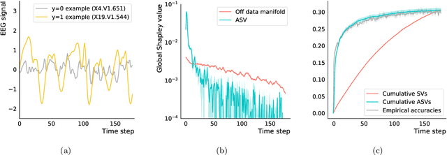 Figure 4 for Asymmetric Shapley values: incorporating causal knowledge into model-agnostic explainability