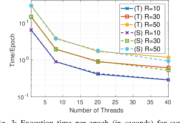 Figure 3 for Accelerated Stochastic Gradient for Nonnegative Tensor Completion and Parallel Implementation