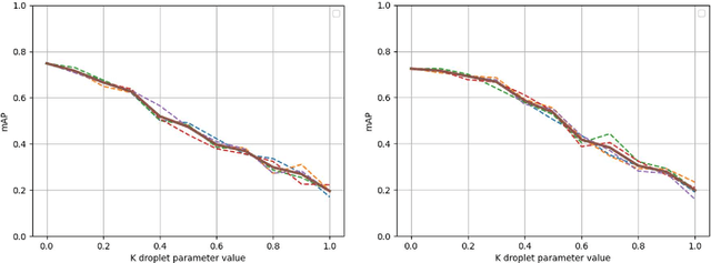 Figure 4 for Worsening Perception: Real-time Degradation of Autonomous Vehicle Perception Performance for Simulation of Adverse Weather Conditions