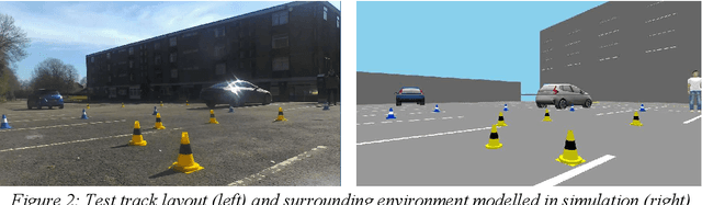 Figure 3 for Worsening Perception: Real-time Degradation of Autonomous Vehicle Perception Performance for Simulation of Adverse Weather Conditions