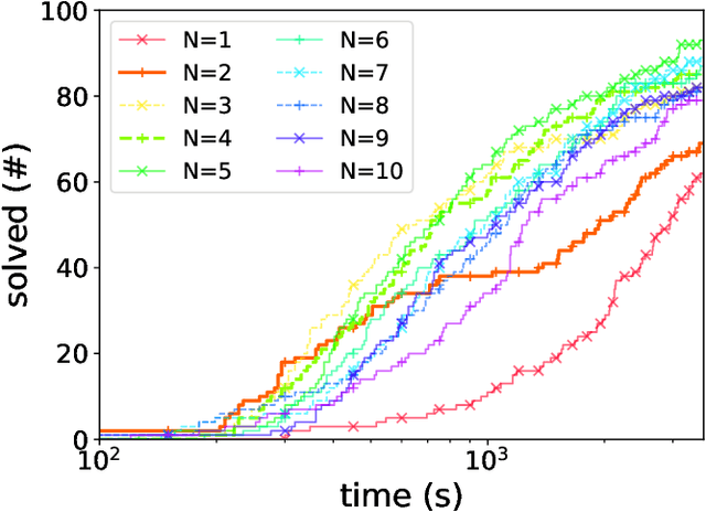 Figure 2 for Partition-based formulations for mixed-integer optimization of trained ReLU neural networks