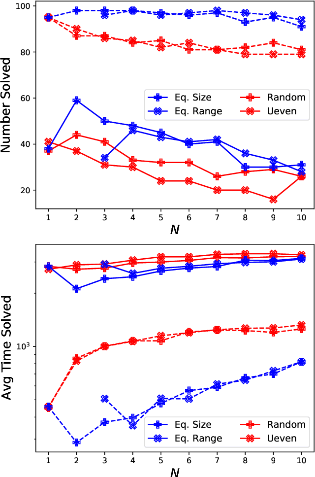Figure 3 for Partition-based formulations for mixed-integer optimization of trained ReLU neural networks