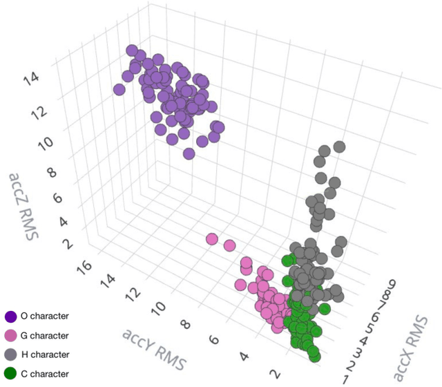 Figure 2 for TinyML Platforms Benchmarking