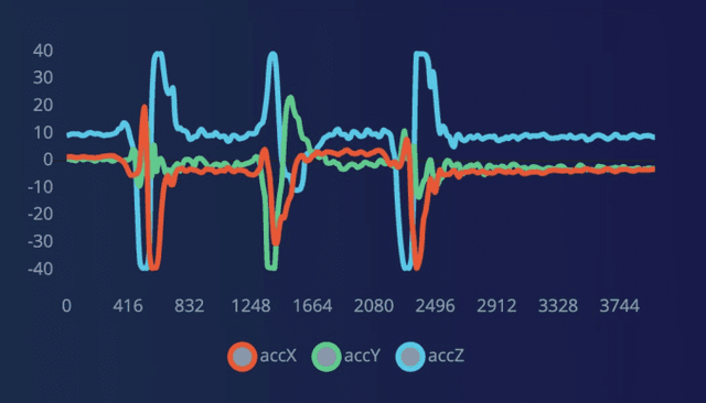 Figure 3 for TinyML Platforms Benchmarking