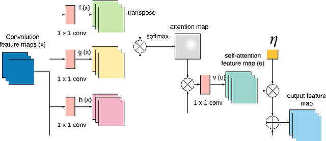 Figure 1 for Learning Joint Articulatory-Acoustic Representations with Normalizing Flows