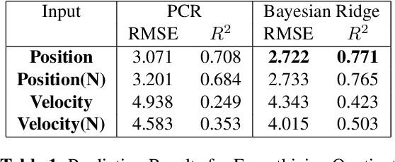 Figure 2 for Towards Multimodal MIR: Predicting individual differences from music-induced movement