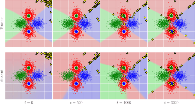 Figure 1 for Zero-shot Knowledge Transfer via Adversarial Belief Matching