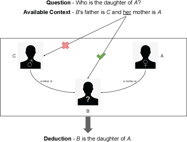 Figure 1 for A Survey on Multi-hop Question Answering and Generation
