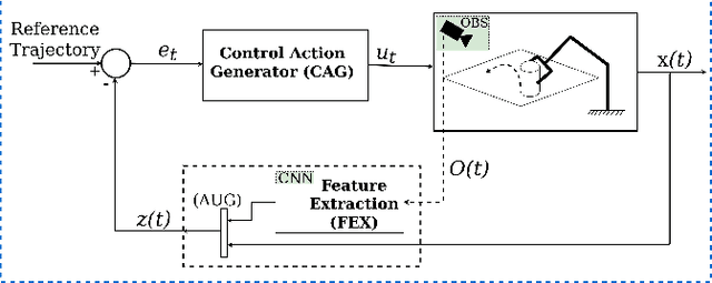 Figure 2 for Learning needle insertion from sample task executions