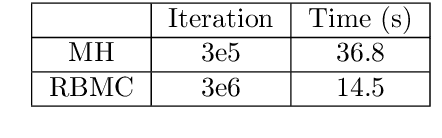 Figure 1 for A random-batch Monte Carlo method for many-body systems with singular kernels