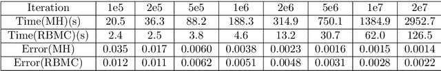 Figure 3 for A random-batch Monte Carlo method for many-body systems with singular kernels