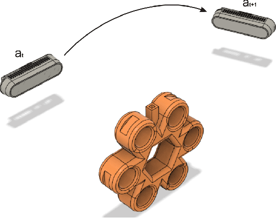 Figure 1 for Learning the Next Best View for 3D Point Clouds via Topological Features