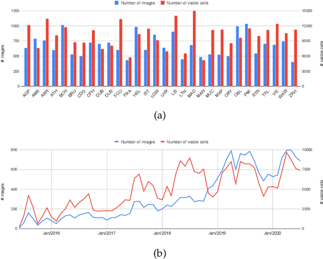 Figure 3 for Measuring economic activity from space: a case study using flying airplanes and COVID-19
