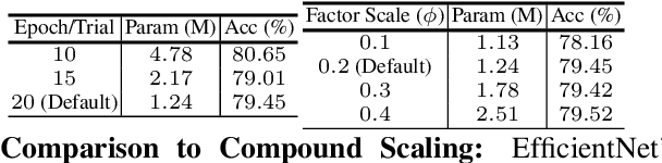 Figure 4 for CONet: Channel Optimization for Convolutional Neural Networks