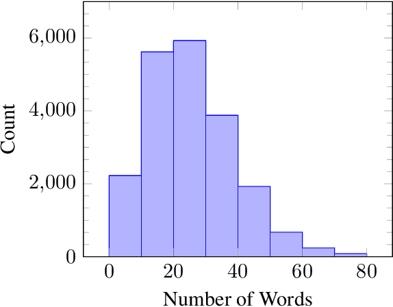 Figure 3 for Taygete at SemEval-2022 Task 4: RoBERTa based models for detecting Patronising and Condescending Language