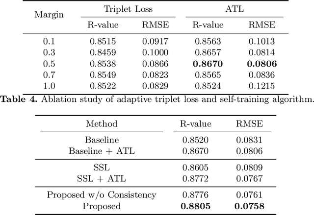 Figure 4 for Semi-Supervised Learning for Bone Mineral Density Estimation in Hip X-ray Images