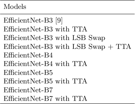 Figure 2 for Data-Efficient Deep Learning Method for Image Classification Using Data Augmentation, Focal Cosine Loss, and Ensemble