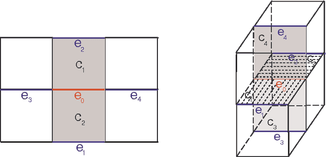 Figure 2 for Combinatorial Ricci Curvature and Laplacians for Image Processing